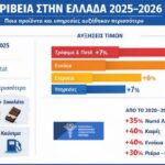 Κορκίδης: Ο “Ερπων πληθωρισμός” στην Ελλάδα και η ανάλυση της ακρίβειας από το Ε.Β.Ε.Π.