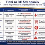 ΕΒΕΠ: «Οι 10 οδηγίες για την εφαρμογή του τέλους των 3 ευρώ»