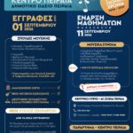 Ξεκινούν 1η Σεπτεμβρίου οι εγγραφές στο Πρότυπο Μουσικό Κέντρο Πειραιά για το διδακτικό έτος 2026-2027